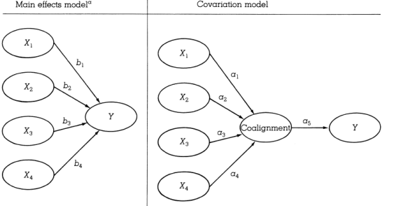 Fit as covariance (1989) 